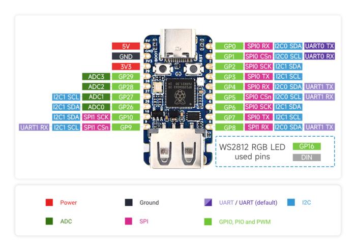 RP2350 2MB mini dev board with USB host @ electrokit (7 of 7)