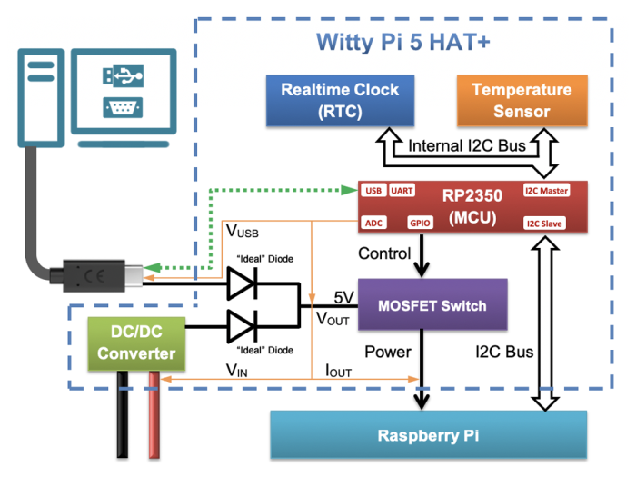 Witty Pi 5 RTC och strömhantering för Raspberry Pi 5 @ electrokit (6 av 6)