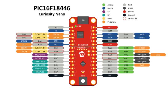 Curiosity Nano PIC16F18446 32 MHz, debug, 12-bit ADC @ electrokit (2 av 2)