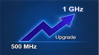 SDS6000-4BW10 500MHz to 1GHz bandwidth upgrade @ electrokit