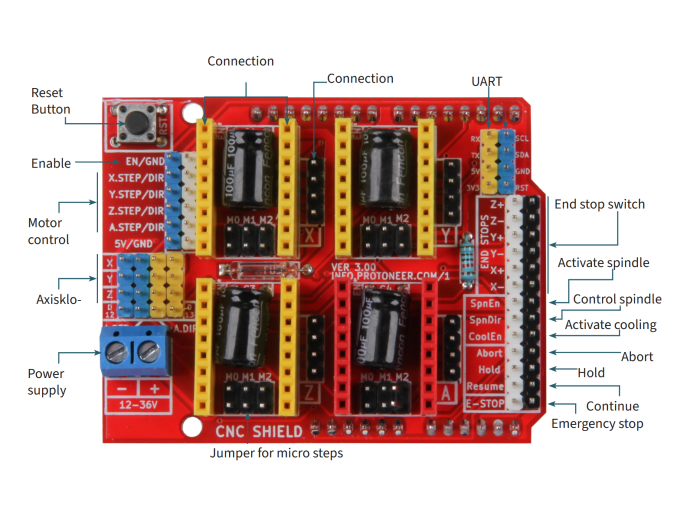 CNC Shield V3 för Arduino Uno R3/R4 inkl 4x A4988 stegmotordrivare @ electrokit (4 av 4)
