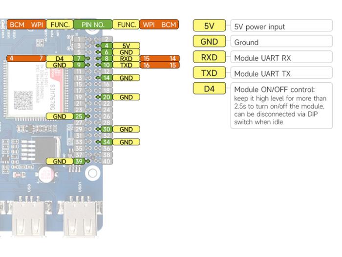 4G / GNSS HAT för Raspberry Pi SIM7670G @ electrokit (7 av 8)
