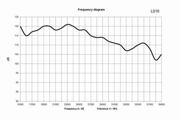 Piezohögtalare ultraljud 2-60kHz ø41x12mm 120dB @ electrokit (2 av 2)