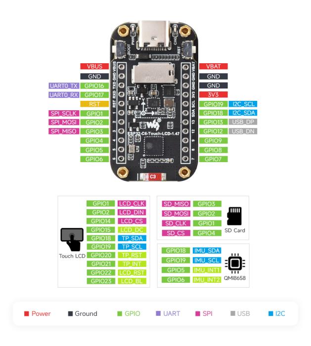 Utvecklingskort med ESP32-C6 och 1.47