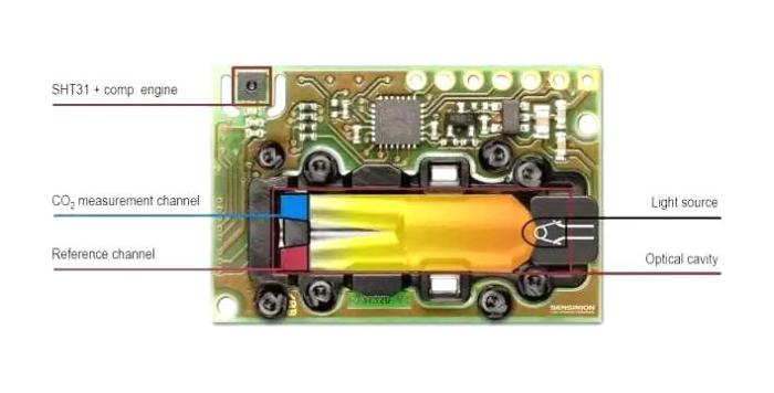 CO2-sensor 400-10000ppm - SCD30 @ electrokit (4 av 4)