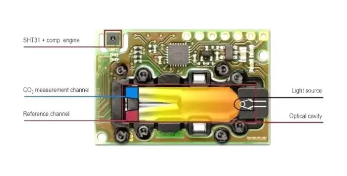 CO2-sensor 400-10000ppm - SCD30 @ electrokit (4 of 4)