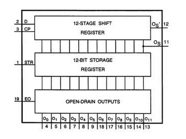 HEF4894BP DIP-20 12-Stage shift/store register LED driver @ electrokit (2 av 2)