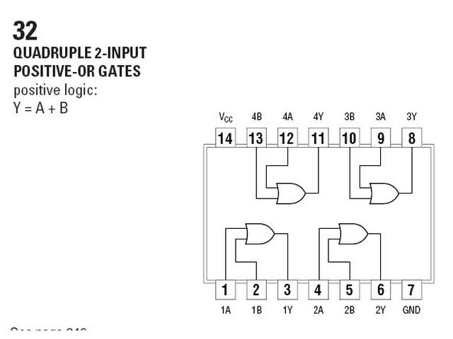 74HC32 SO-14 Quad 2-input OR gate @ electrokit