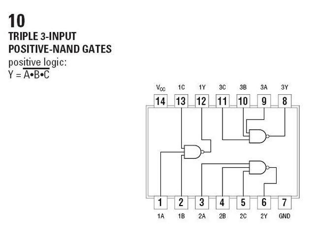 74HC10 SO-14 Triple 3-input NAND gate @ electrokit (2 av 2)