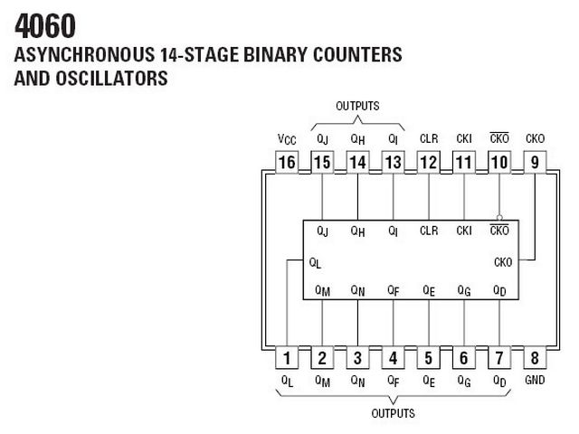 74HC4060E DIP-16 14-stage binary ripple counter with oscilla @ electrokit (2 av 2)