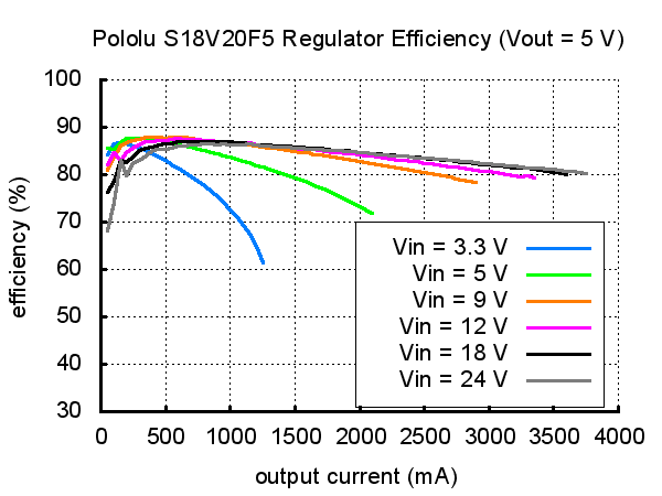 Switchregulator 3-30V / 5V 2A @ electrokit (3 av 3)