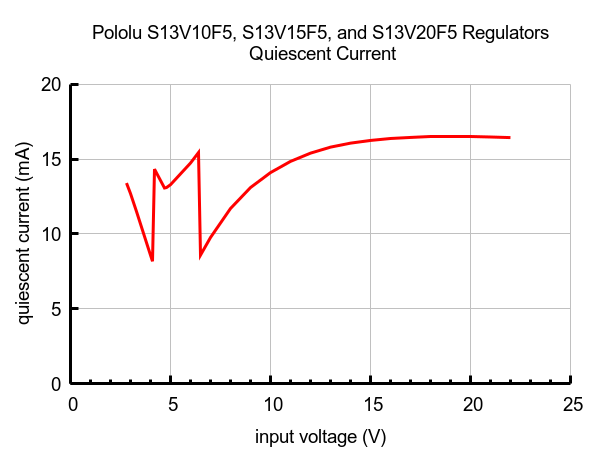 Switchregulator step-up/step-down 5V 2A @ electrokit (11 av 11)