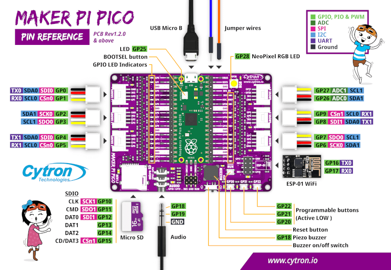Maker Pi Pico - Experimentkort för Pico @ electrokit (7 av 7)