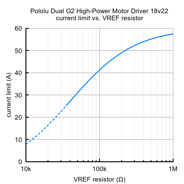 Pololu Dual G2 High-Power Motor Driver 18v22 Shield for Arduino @ electrokit